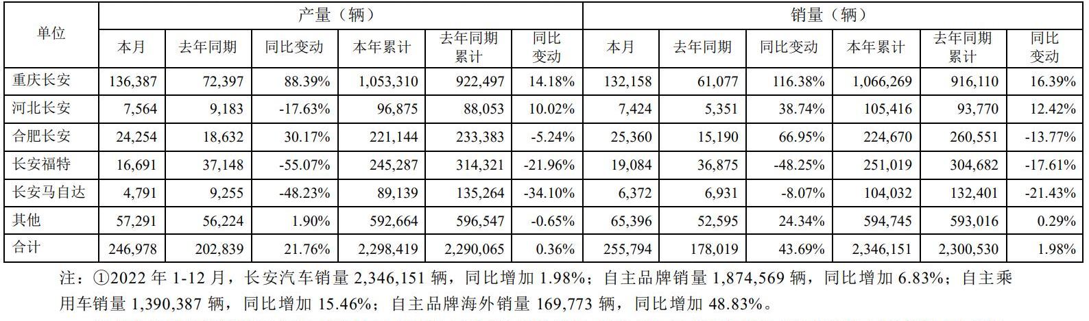 长安,阿维塔,阿维塔11,长安Lumin,大众
