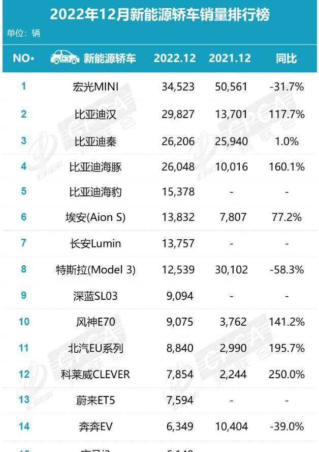 长安,阿维塔,阿维塔11,长安Lumin,大众