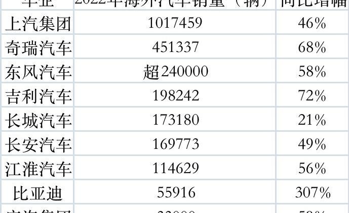 比亚迪,蔚来,领克,东风,领克01