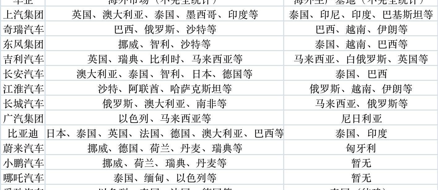 比亚迪,蔚来,领克,东风,领克01