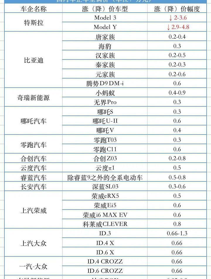 特斯拉,世纪,埃安,比亚迪,大众
