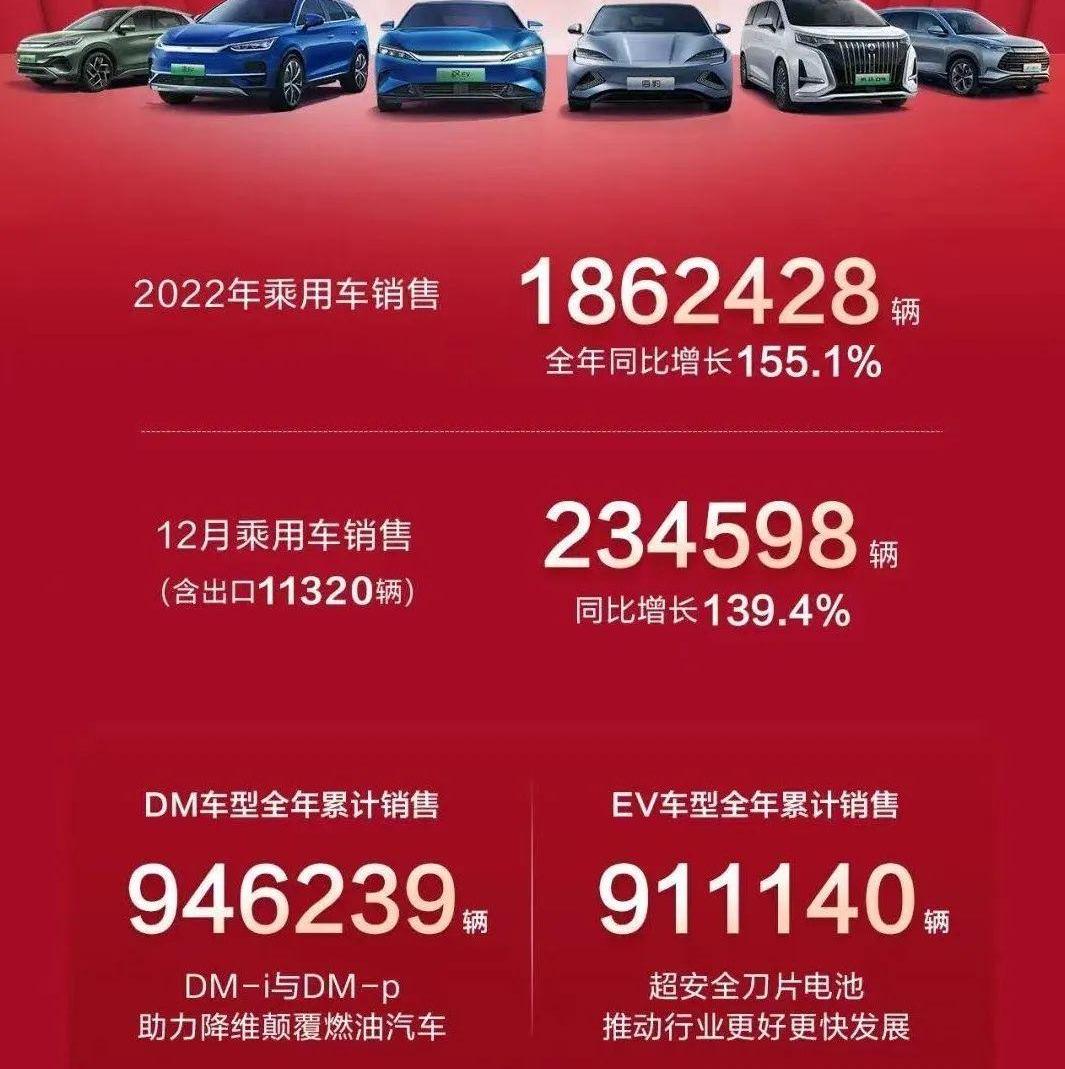 大众,一汽,比亚迪,长安,长城