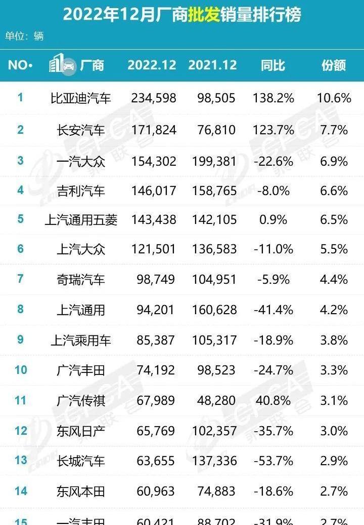 大众,一汽,比亚迪,长安,长城