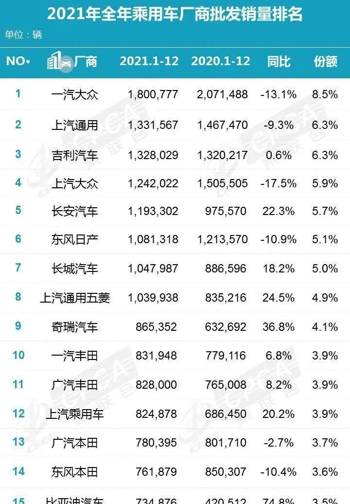 大众,一汽,比亚迪,长安,长城
