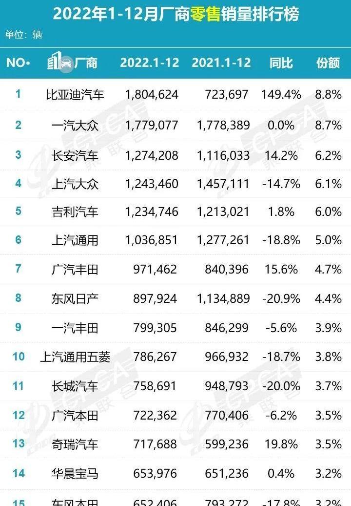 大众,一汽,比亚迪,长安,长城