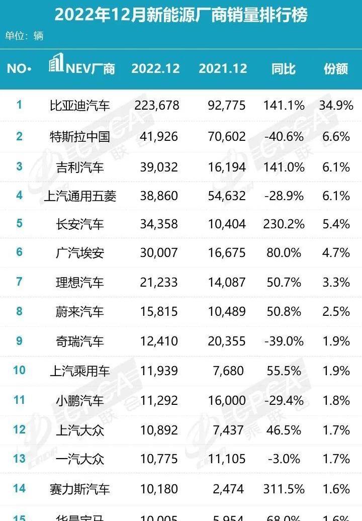 大众,一汽,比亚迪,长安,长城