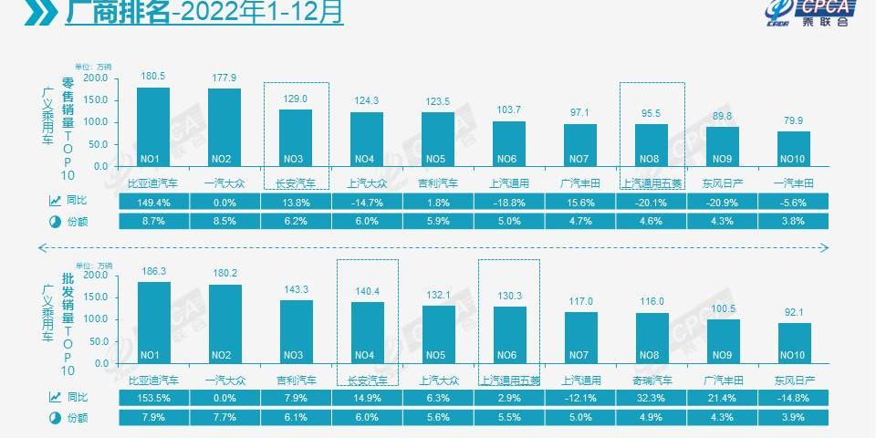 比亚迪,长安,大众,长城,特斯拉