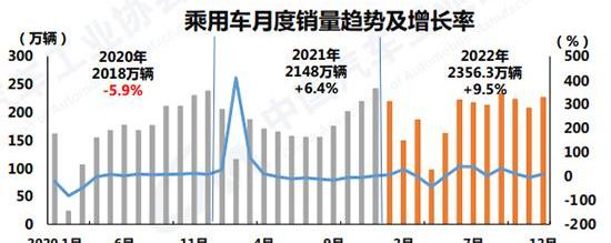 比亚迪,奇瑞