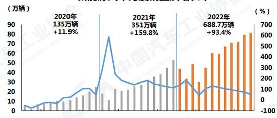 比亚迪,奇瑞