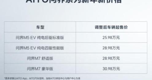 AITO,问界M5,问界M7,特斯拉