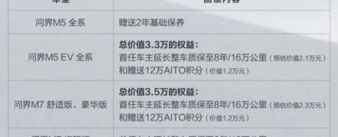 AITO,问界M5,问界M7,特斯拉
