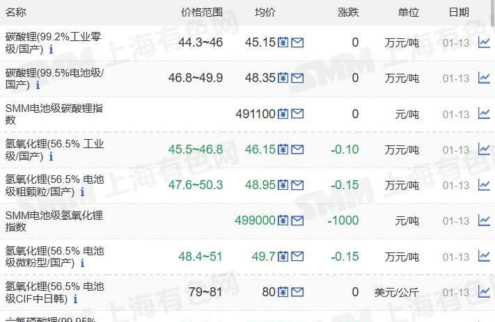 特斯拉,红旗,启辰,一汽,东风