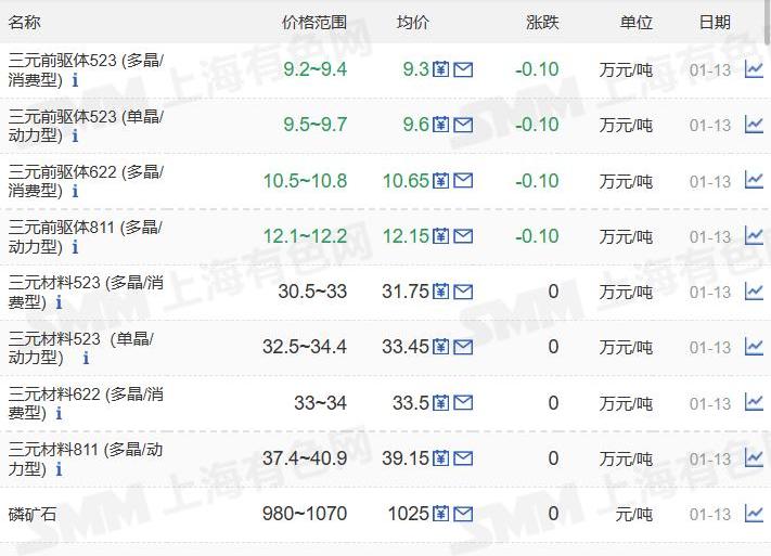 特斯拉,红旗,启辰,一汽,东风