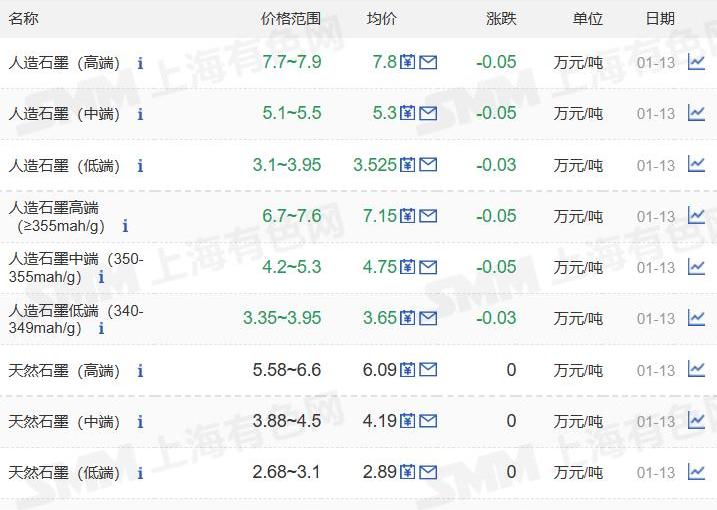 特斯拉,红旗,启辰,一汽,东风
