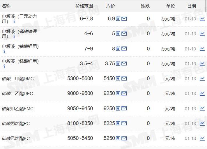 特斯拉,红旗,启辰,一汽,东风