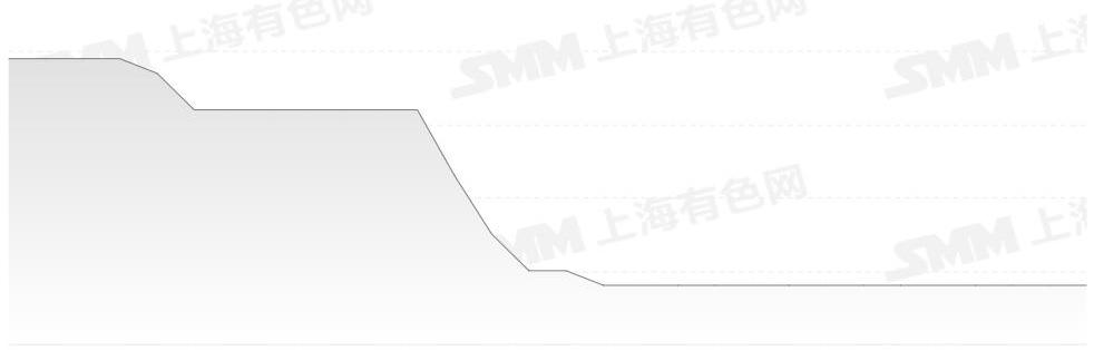 特斯拉,红旗,启辰,一汽,东风