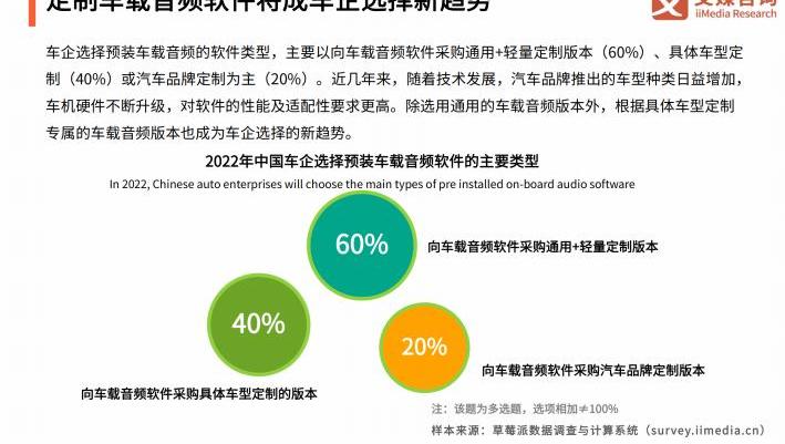 蔚来,埃安,特斯拉,现代