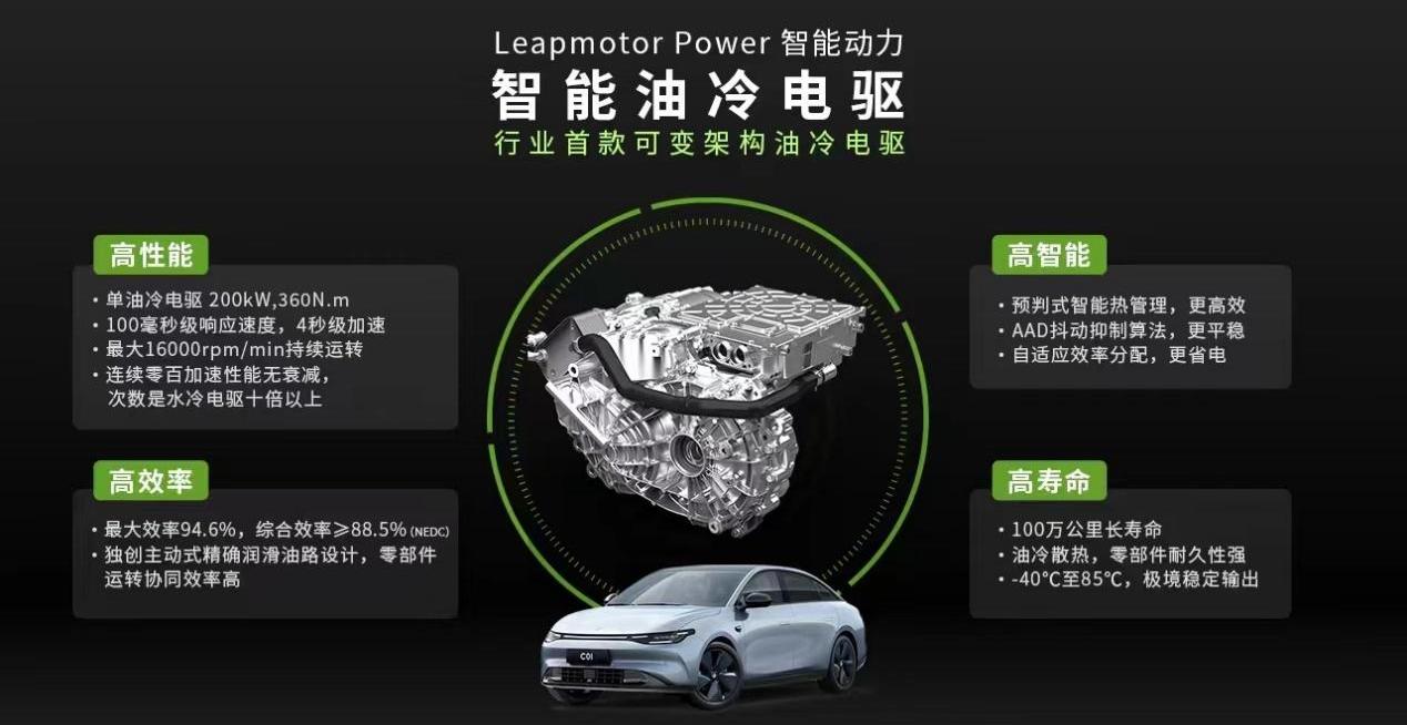 零跑汽车,特斯拉,小鹏,比亚迪,理想汽车