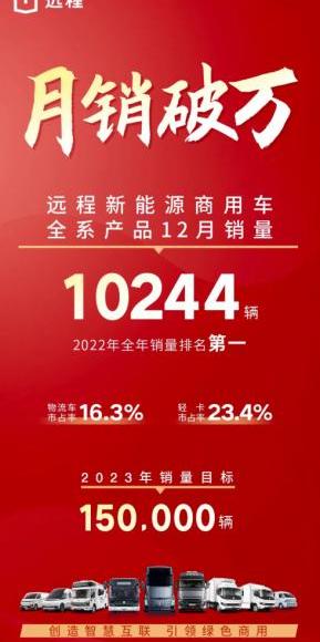 远程