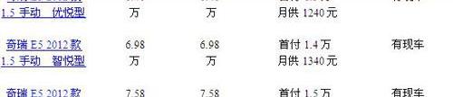 奇瑞,奥迪,别克,大众,起亚