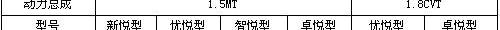 奇瑞,理念,现代,777