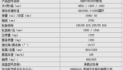 奇瑞,速腾,福克斯,奥迪