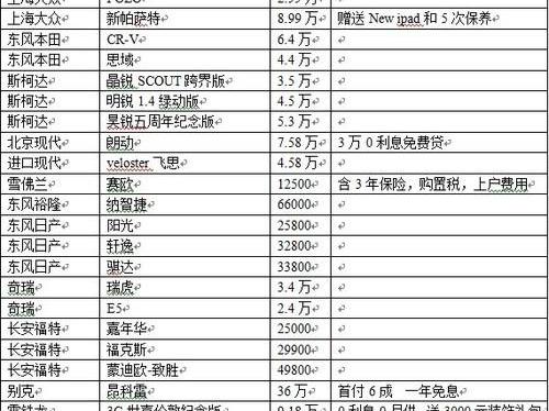 大众,东风,现代,雪佛兰,本田
