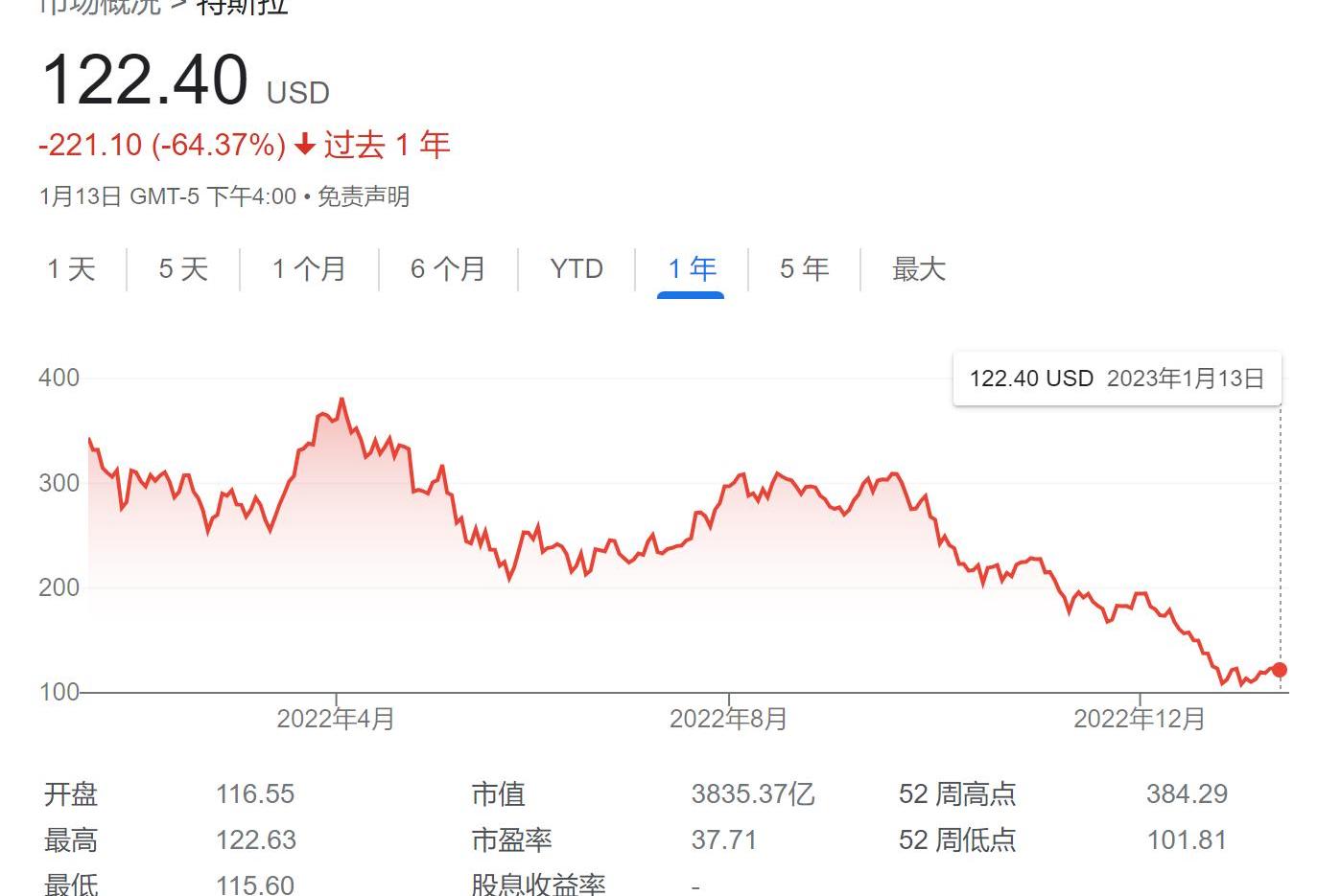 特斯拉,合创