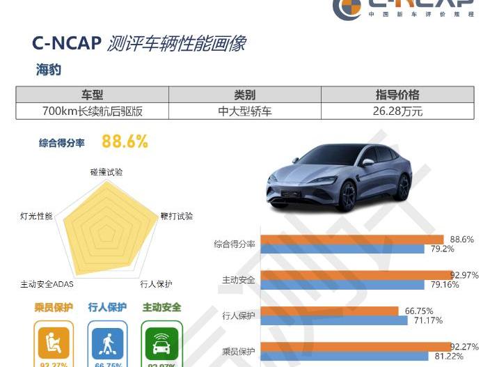比亚迪,海豹