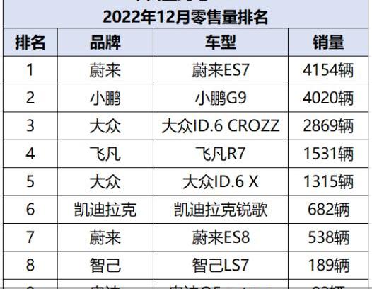 飞凡汽车,飞凡R7