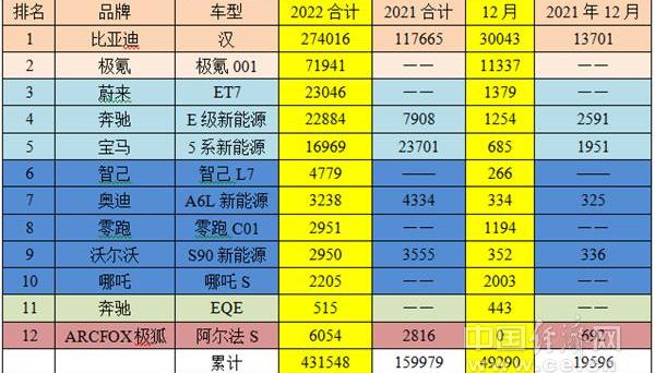 宝马,汉,奥迪,奔驰,比亚迪