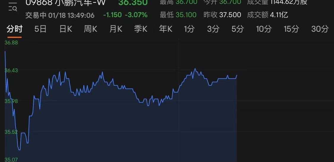 小鹏,特斯拉,比亚迪,丰田,摩根