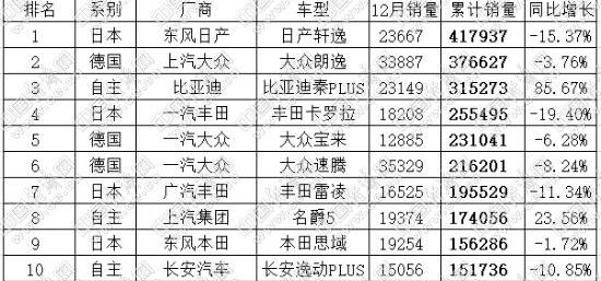 大众,轩逸,朗逸,速腾,卡罗拉