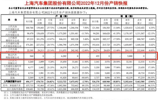 智己汽车,智己L7,埃安,广汽集团,东风