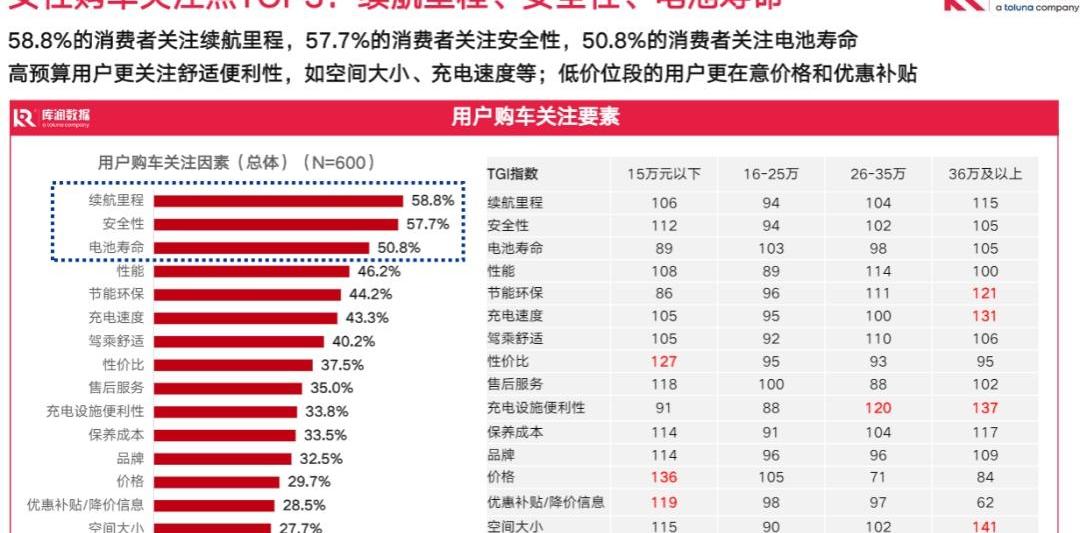 欧拉,长城,MINI,宏光MINIEV,比亚迪