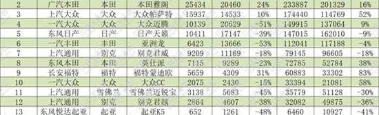 奥迪,雅阁,奔驰,宝马,奥迪A4L