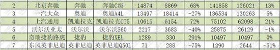 奥迪,雅阁,奔驰,宝马,奥迪A4L