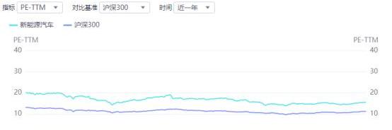 大众,福特,丰田,特斯拉,威马汽车
