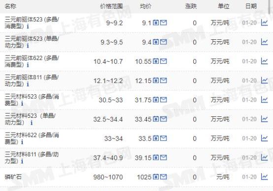 大众,福特,丰田,特斯拉,威马汽车