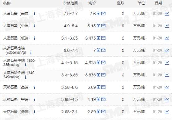 大众,福特,丰田,特斯拉,威马汽车
