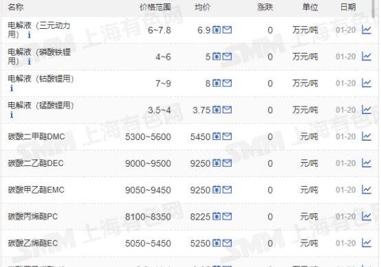 大众,福特,丰田,特斯拉,威马汽车
