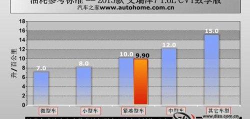 奇瑞,宝马,速腾