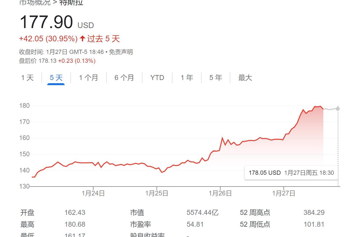 特斯拉,福特,摩根