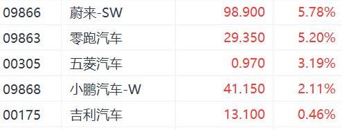 特斯拉,蔚来,零跑汽车,小鹏