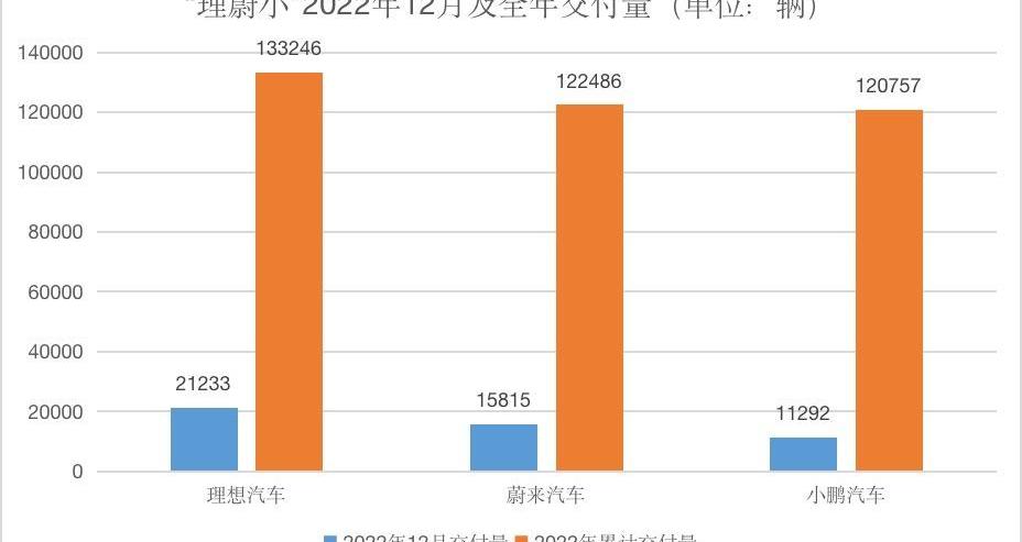 理想汽车,理想L9,理想L8,理想ONE,理想L7