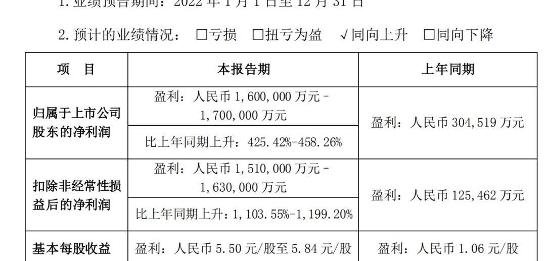 比亚迪,仰望,埃安,长安,理想汽车