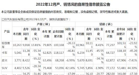 江铃,域虎7,福特,特顺,发现