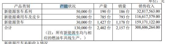 江铃,域虎7,福特,特顺,发现
