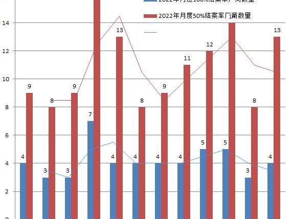 比亚迪,丰田,东风,日产,汉