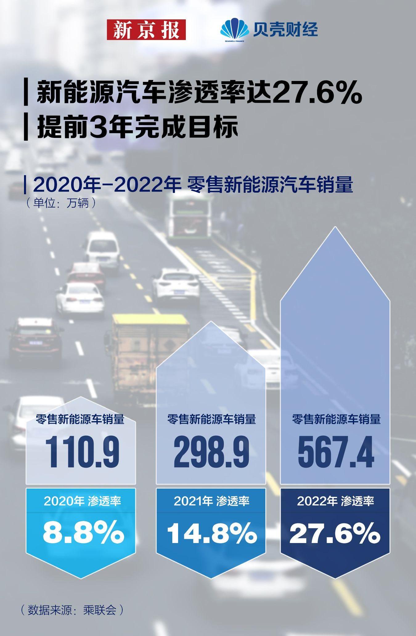 比亚迪,长安,埃安,极氪,发现